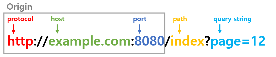 origin picture
